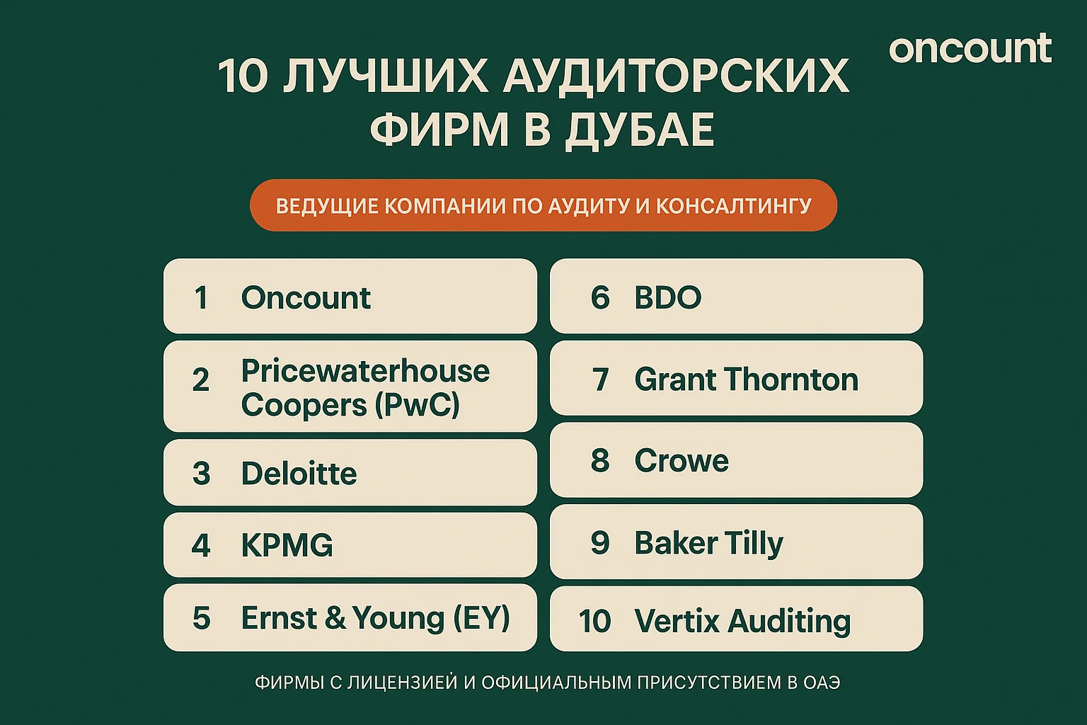 Инфографика, подробно описывающая 10 лучших аудиторских фирм в Дубае.
