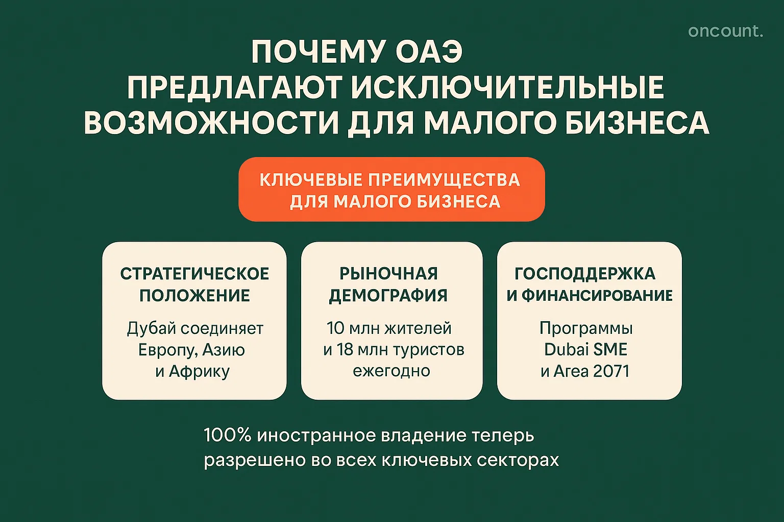 Инфографика, подробно описывающая ключевые причины, по которым ОАЭ предлагают исключительные возможности для малого бизнеса.