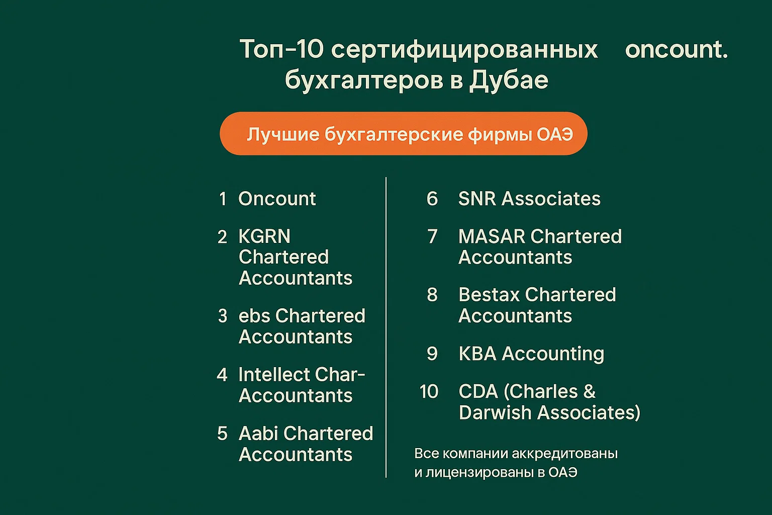 Инфографика, показывающая топ-10 сертифицированных бухгалтеров в Дубае с их ключевыми преимуществами.