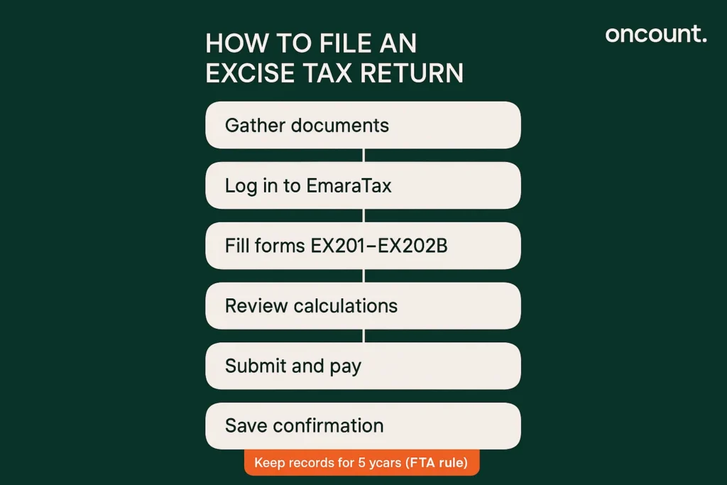 Excise tax filing steps UAE showing process through EmaraTax portal.