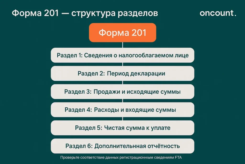 Форма 201 по НДС в ОАЭ — семь разделов декларации от сведений о налогоплательщике до подписи уполномоченного лица.