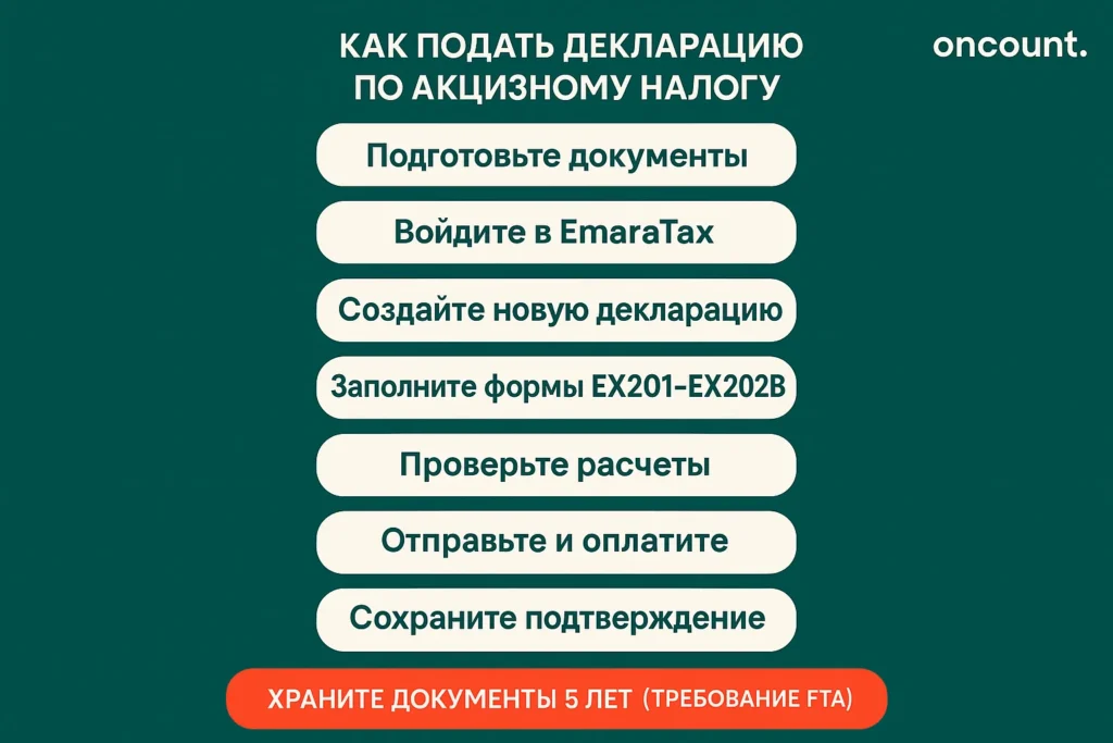 Как подать декларацию по акцизному налогу. Шаги подачи отчётности через портал EmaraTax.