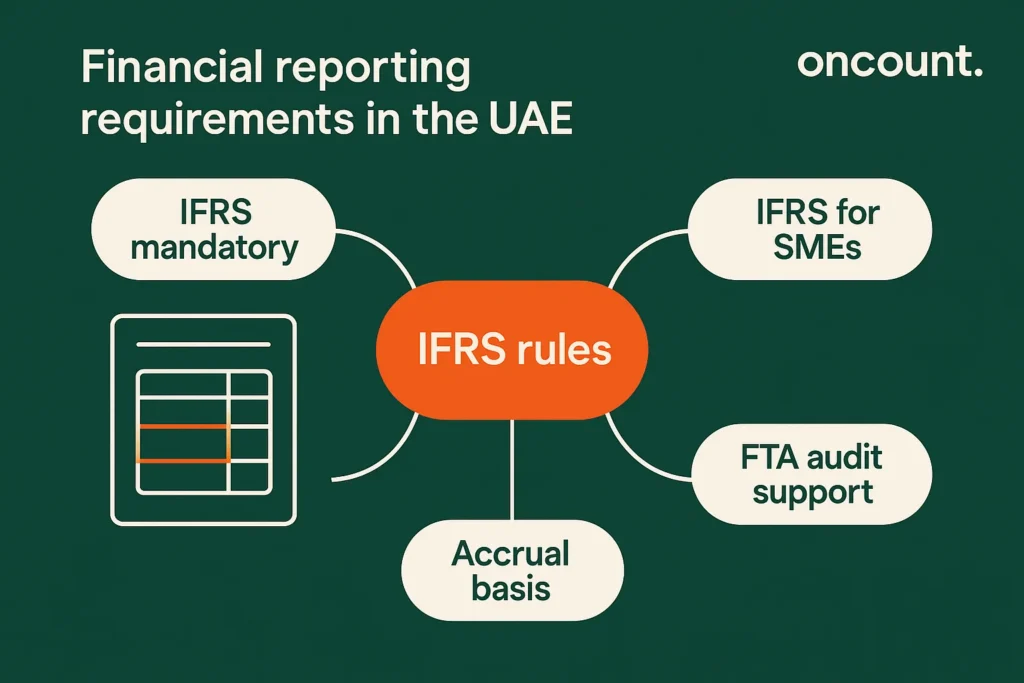 Legal IFRS requirements UAE infographic showing IFRS rules and compliance points.