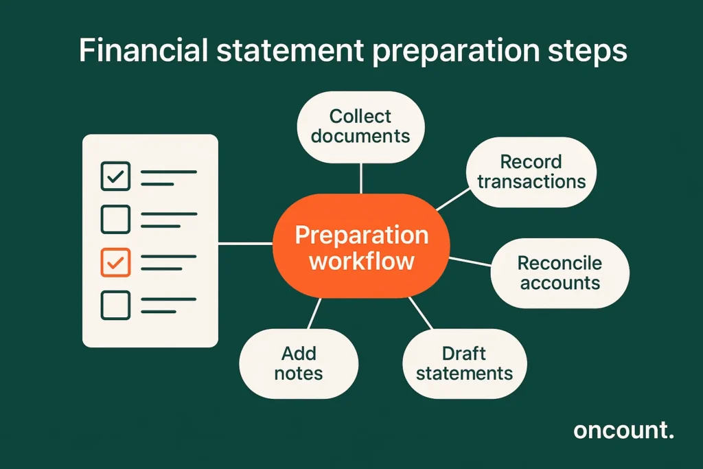 Statement preparation workflow UAE diagram explaining key steps in the process.