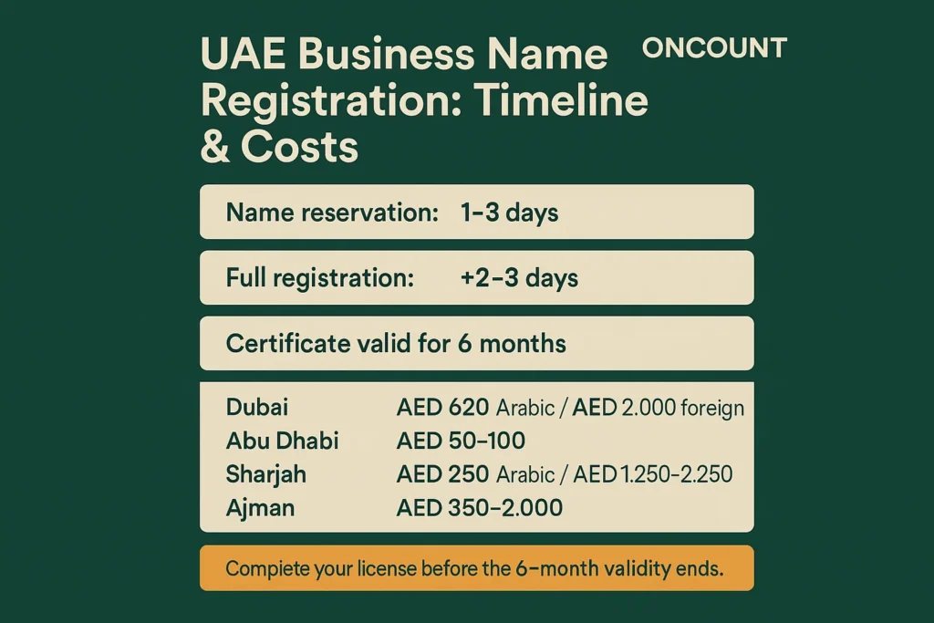 Uae business name registration timeline costs showing processing times and fees.