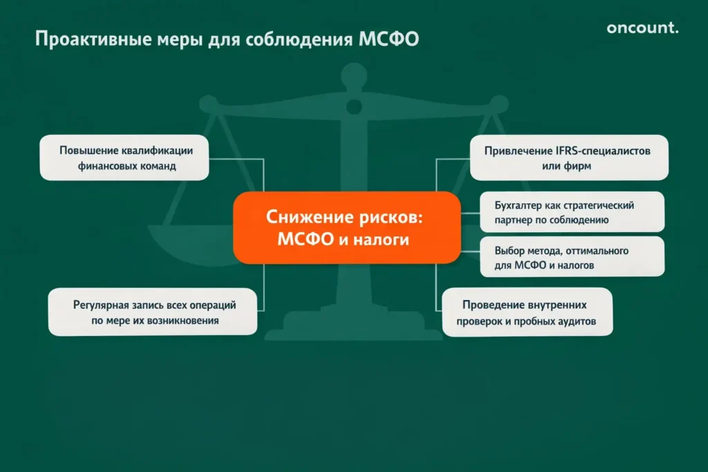 Блок-схема, детализирующая стратегические шаги для компаний ОАЭ по достижению соответствия МСФО, с упором на обучение персонала и привлечение специалистов.
