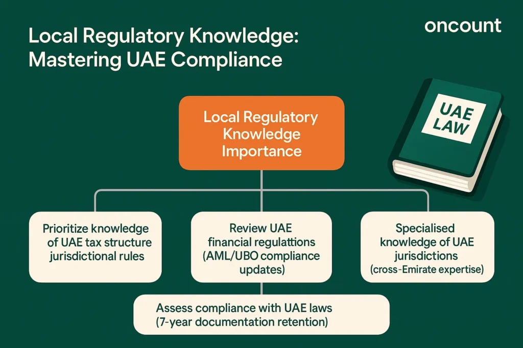 Infographic detailing the importance of local regulatory knowledge, including tax structure rules, compliance with FTA laws, and specialized cross-Emirate jurisdictional expertise.
