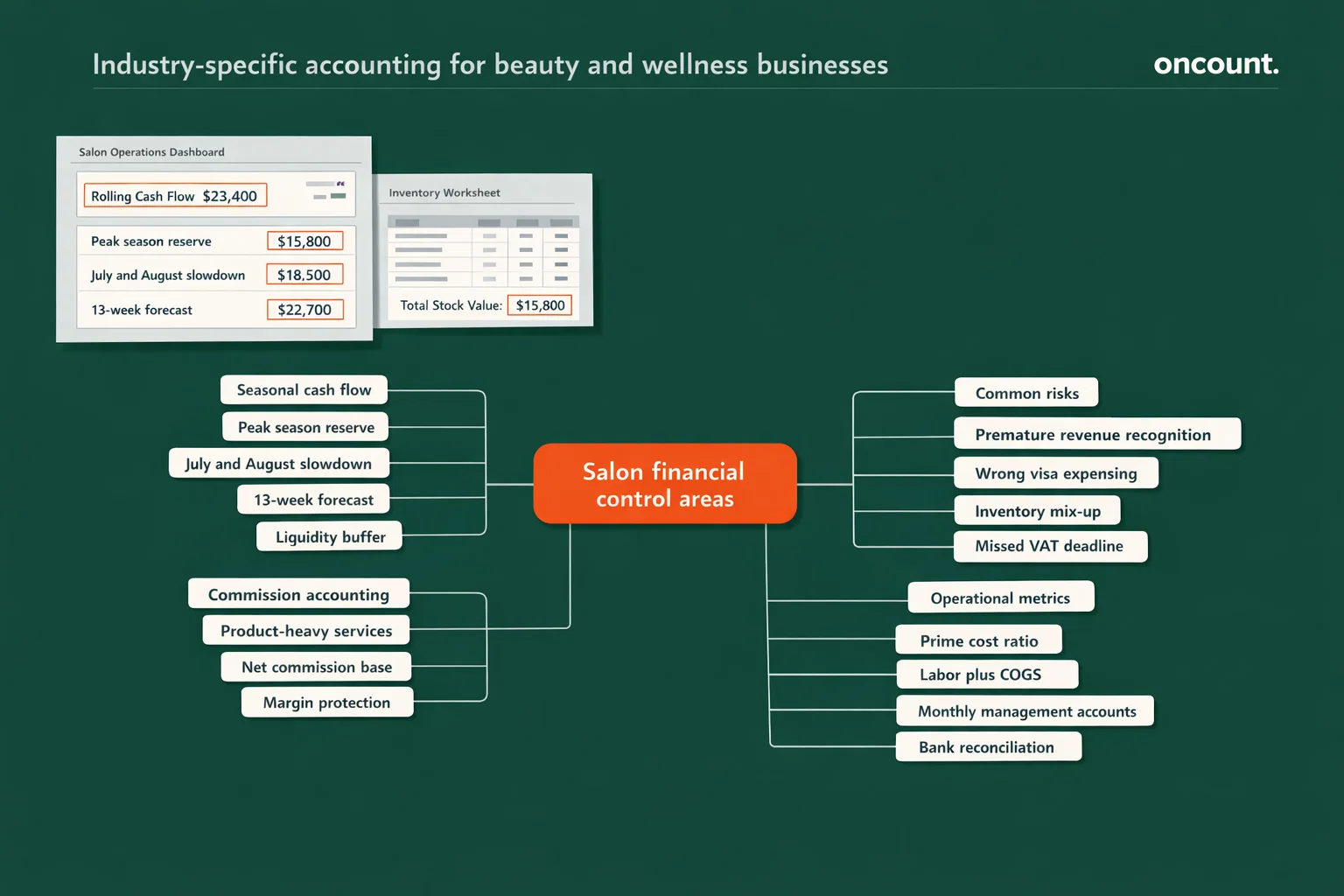 Industry-specific accounting controls for beauty and wellness businesses in the UAE