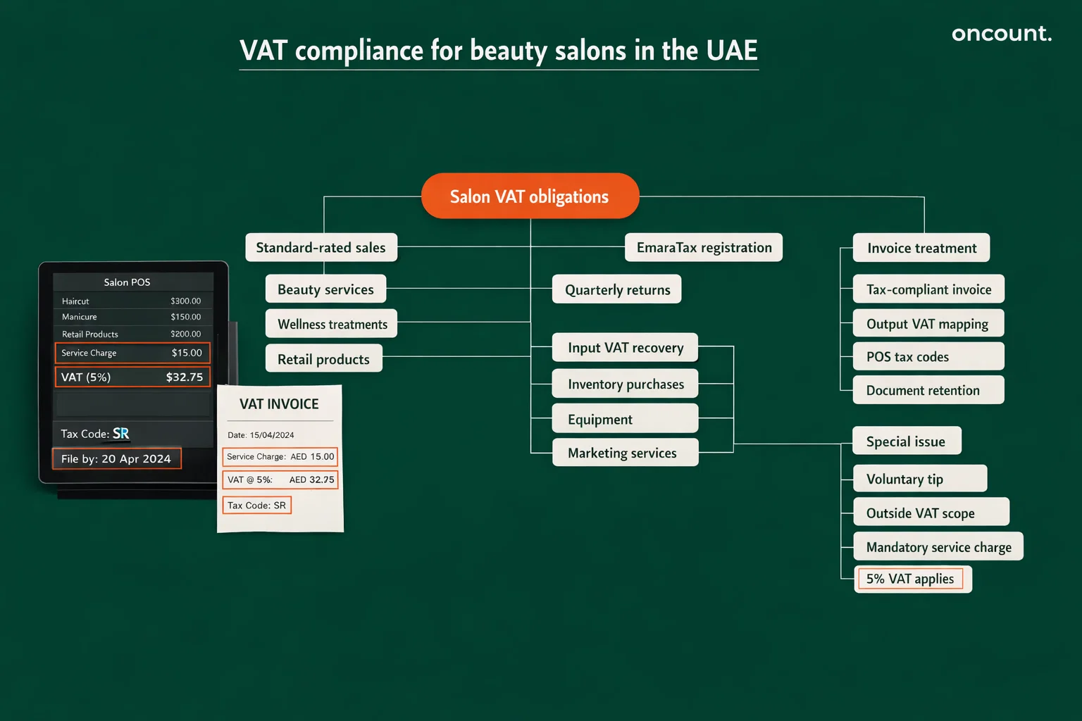 VAT compliance structure for beauty salons in the UAE