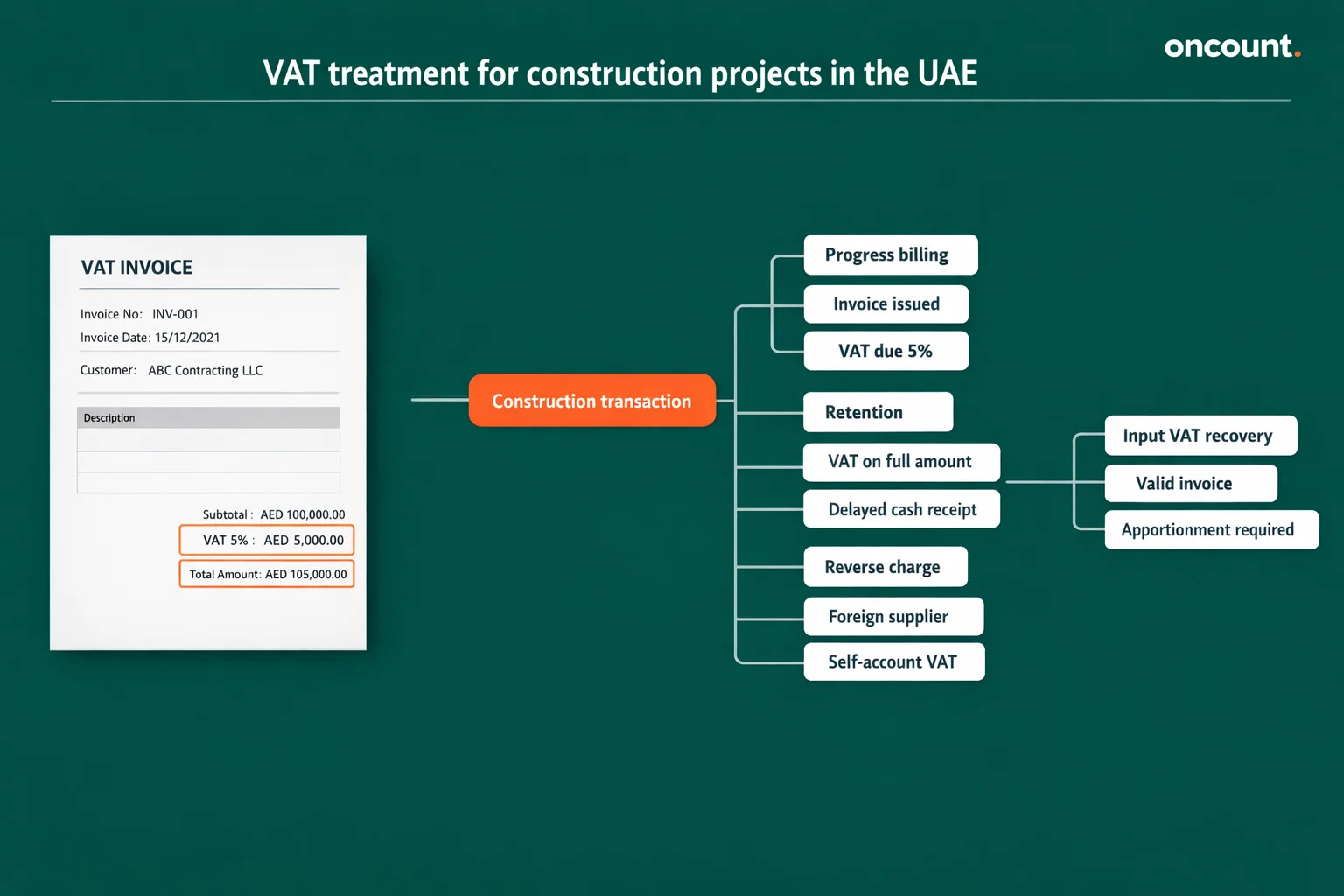 UAE VAT flow for construction billing and retention treatment
