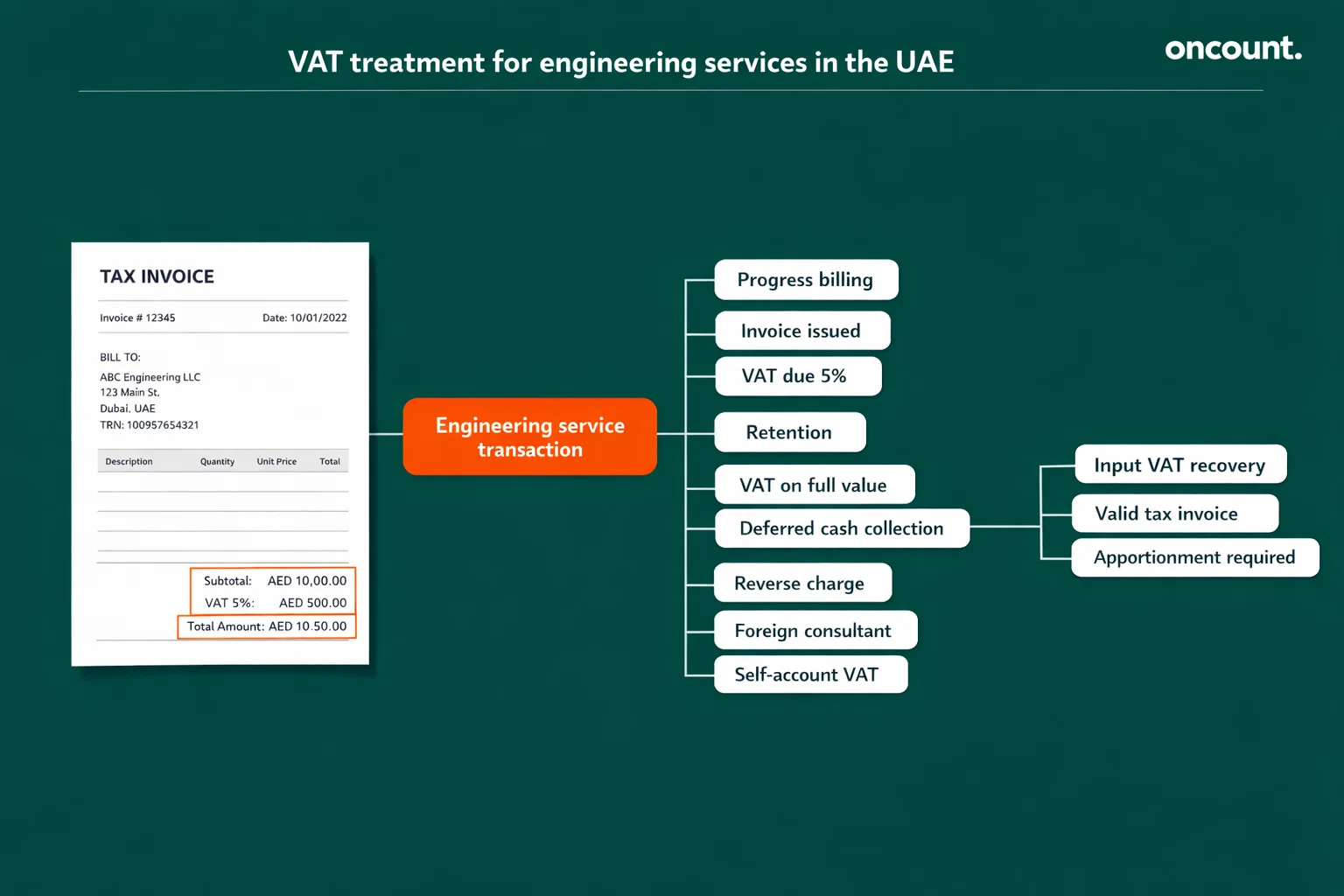 UAE VAT flow for engineering services billing and retention rules